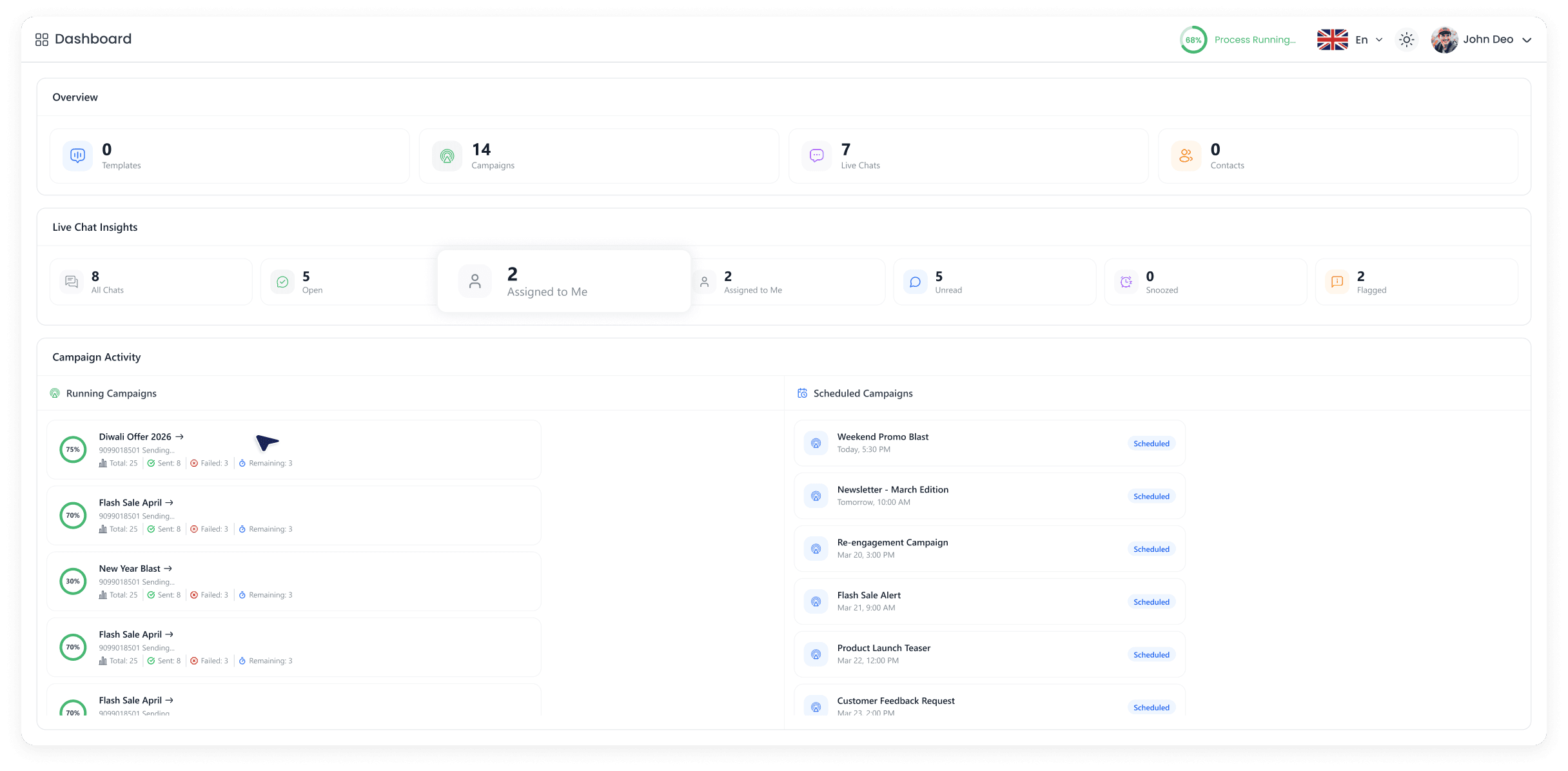 Clapvo dashboard showing campaign activity and overview metrics